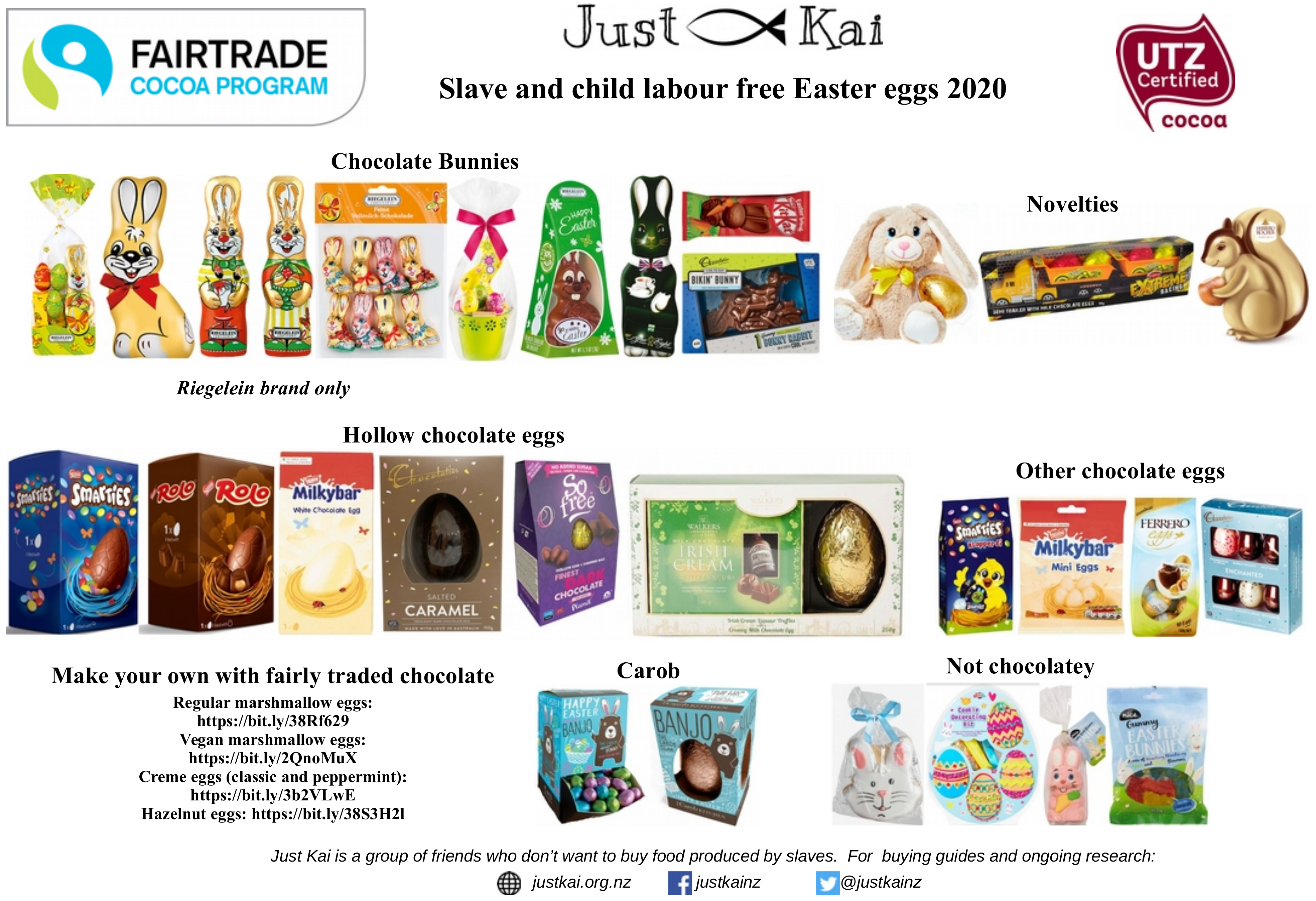 summary of advice given in this document