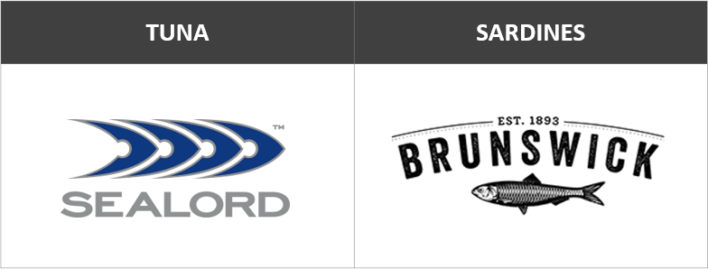 The Sealord and Brunswick logos